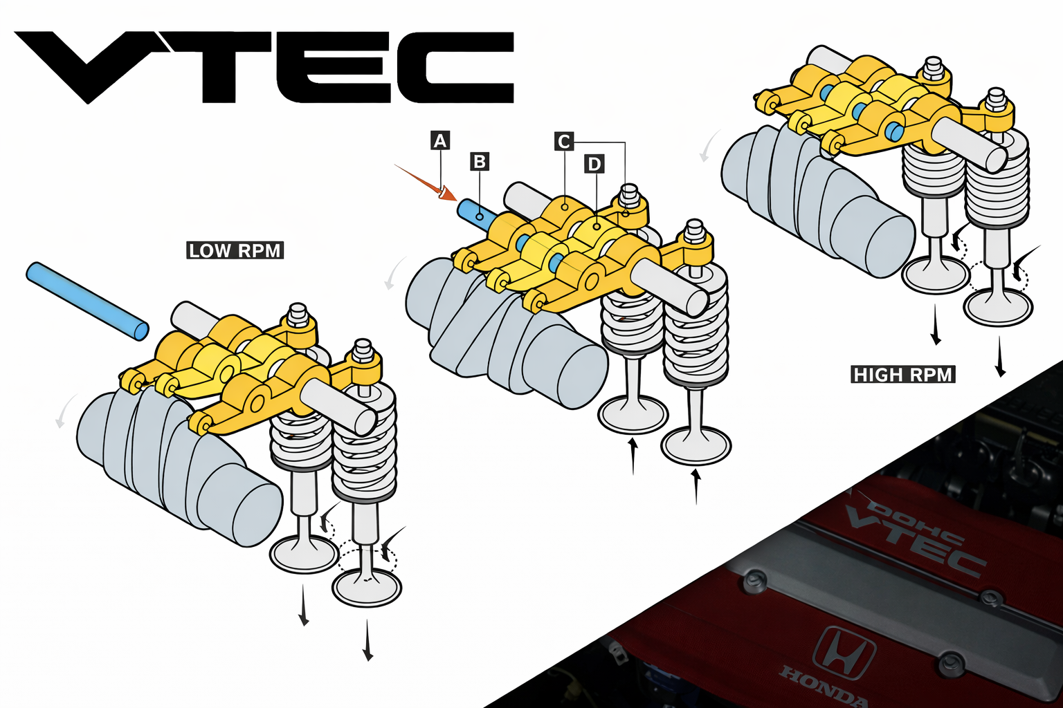 نظام VTEC: كيف غيّرت هوندا توقيت ورفع الصمامات لتحقيق التوازن بين القوة والكفاءة